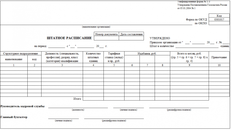 Штатное расписание т3 образец