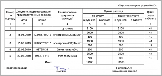 Отчет по кадрам за год образец